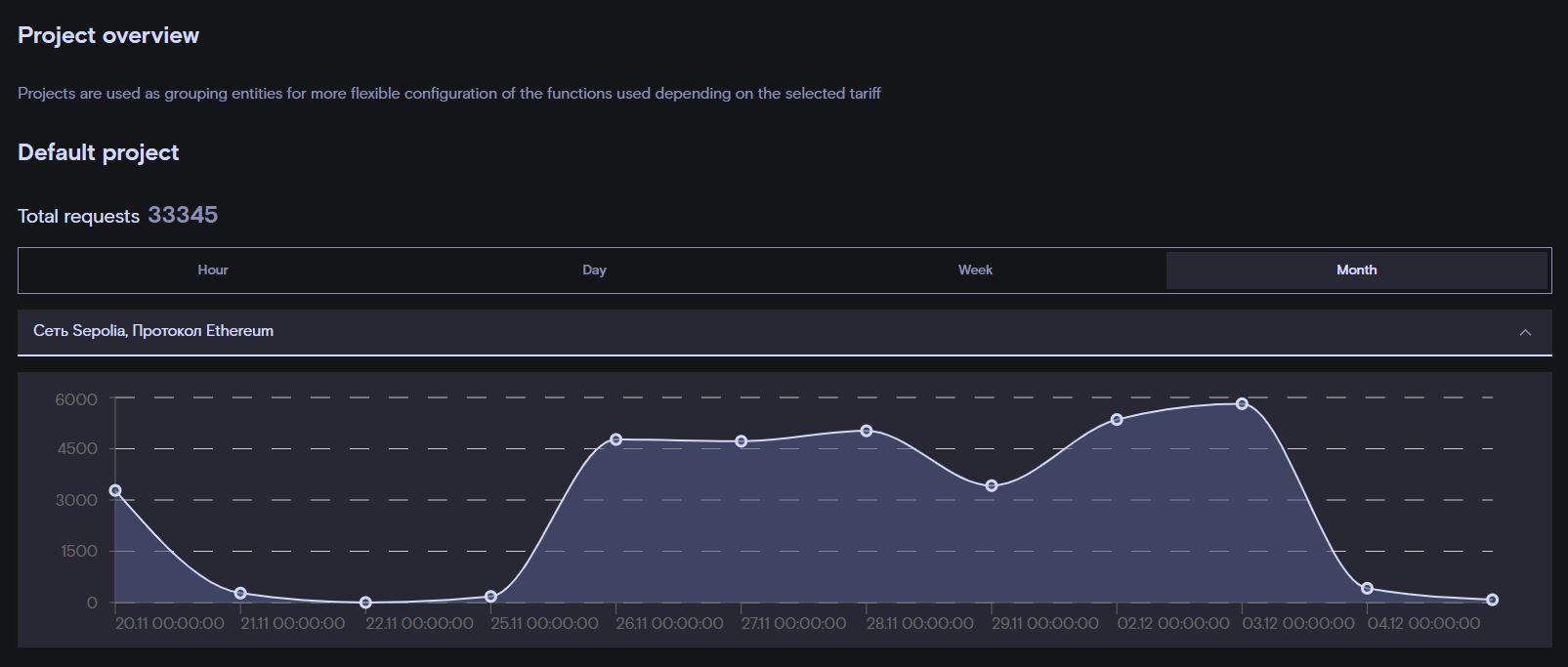 network page